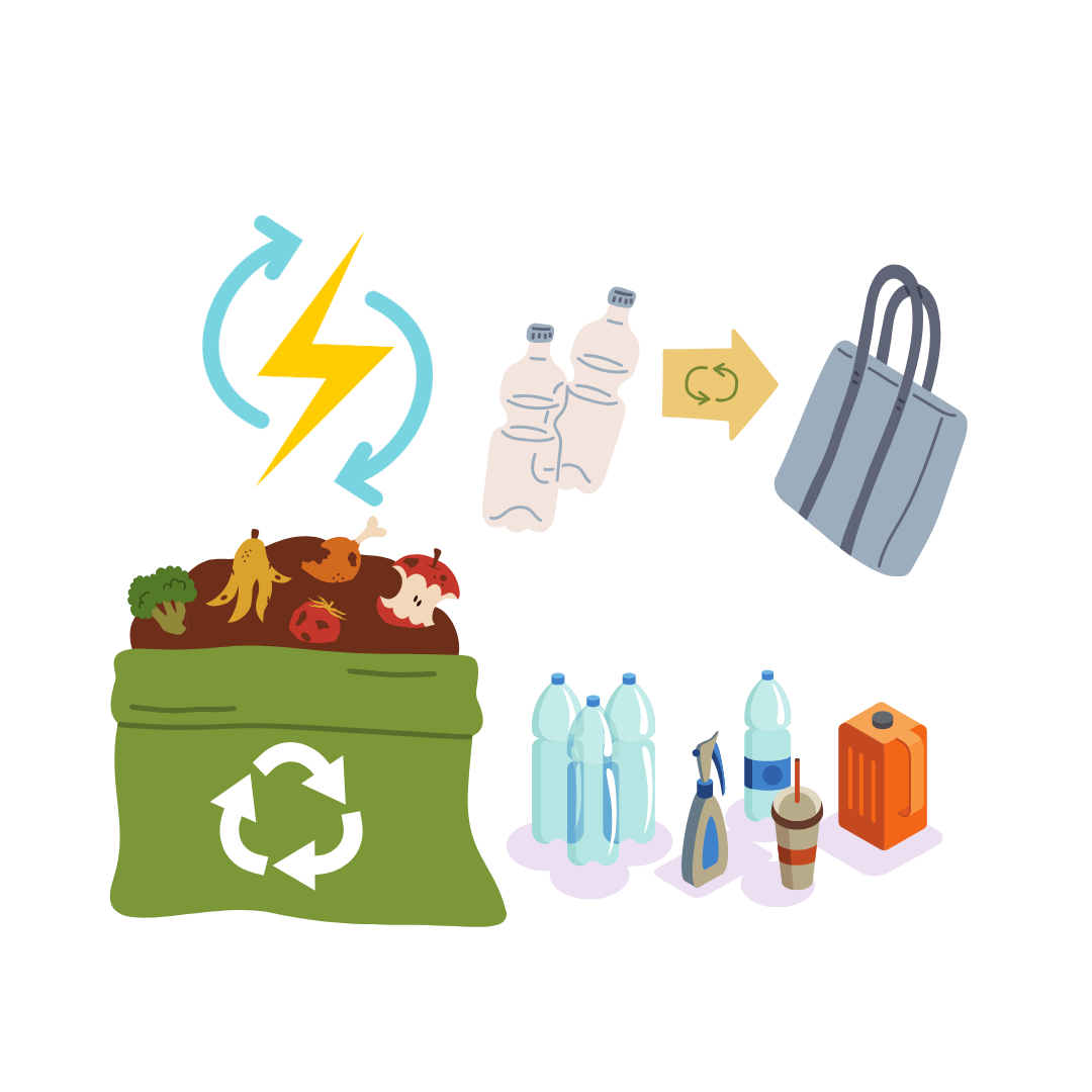 Producción de recursos